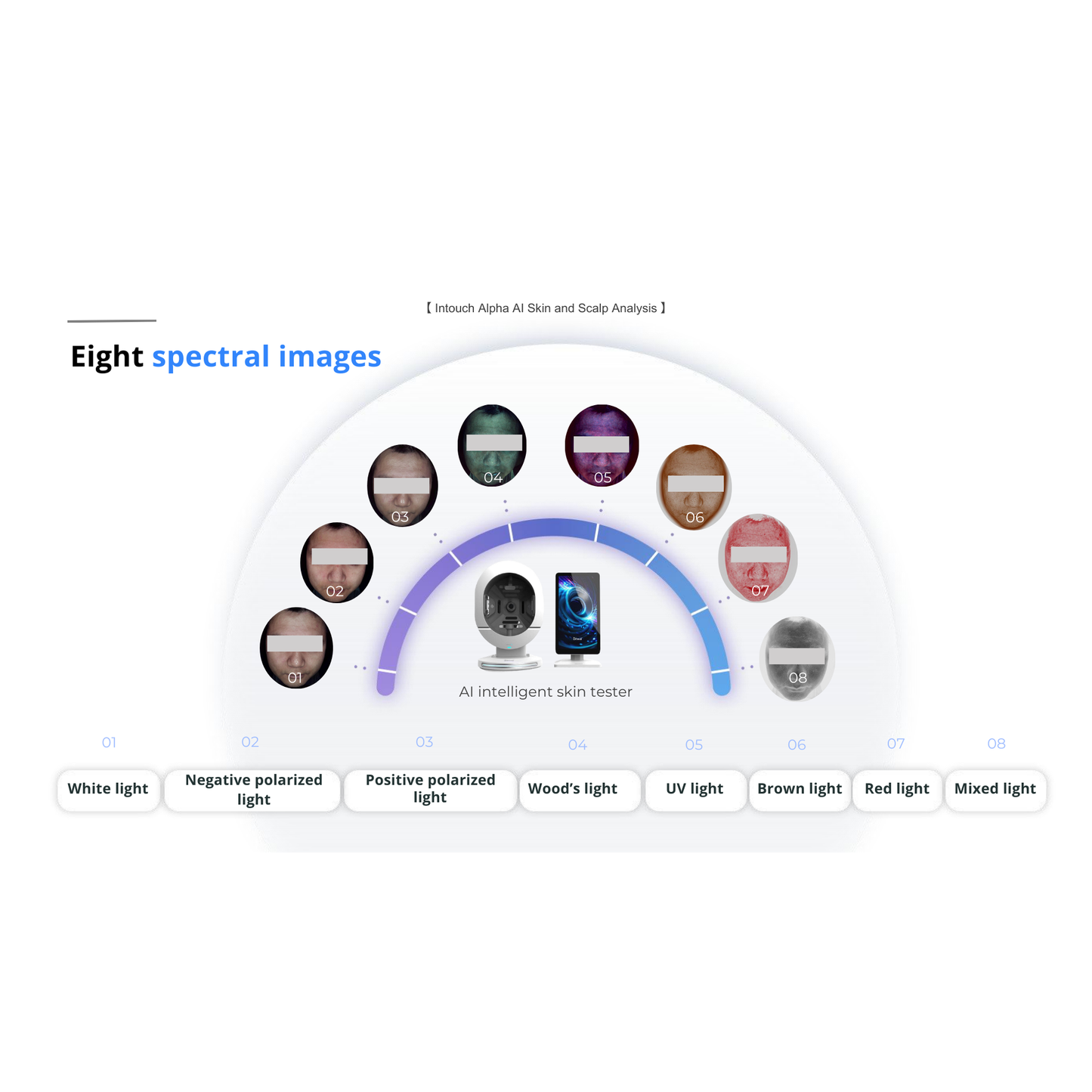 Alpha AI Skin & Scalp Analysis