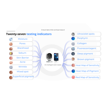 Alpha AI Skin & Scalp Analysis